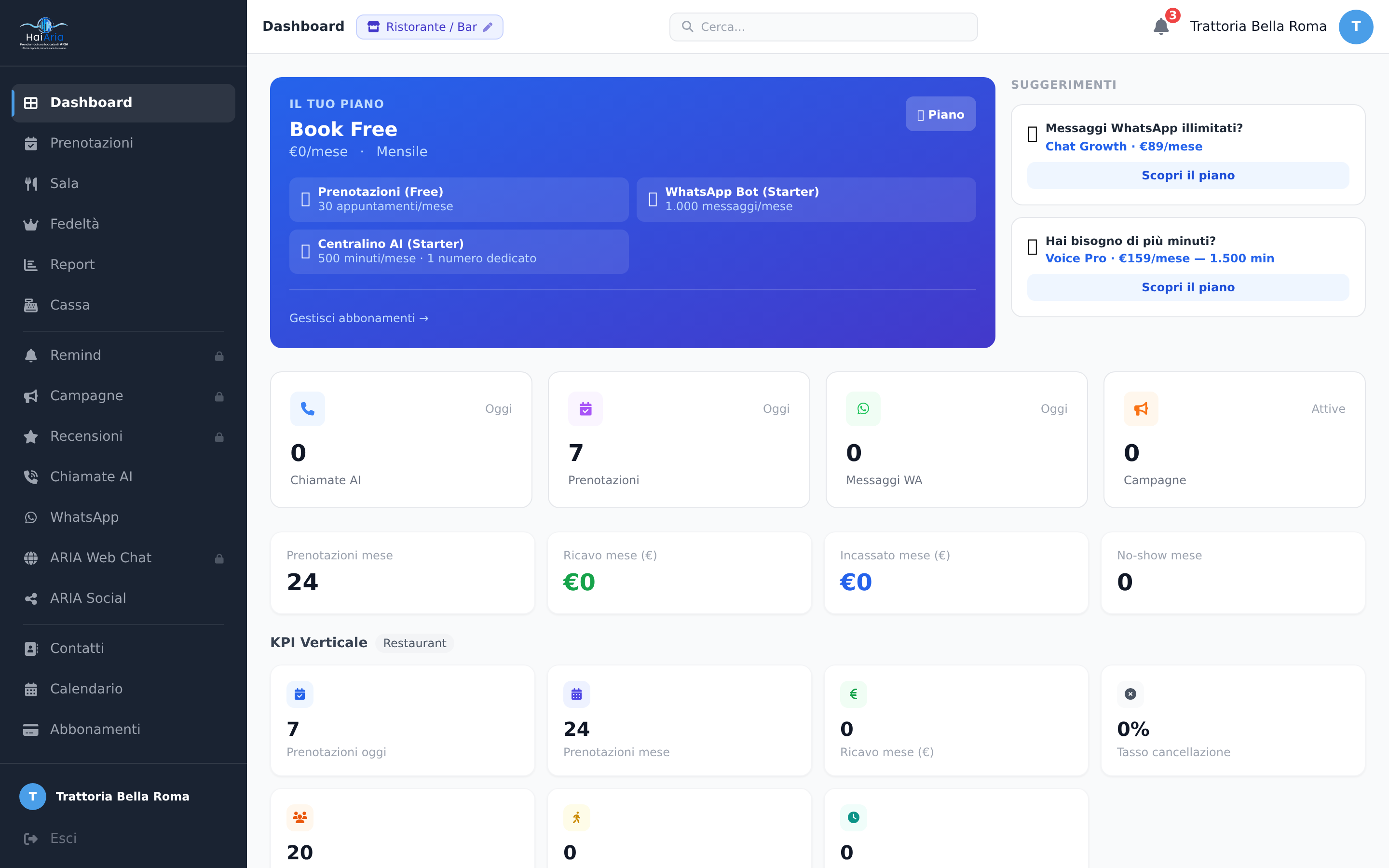 Dashboard ARIA — Trattoria Bella Roma